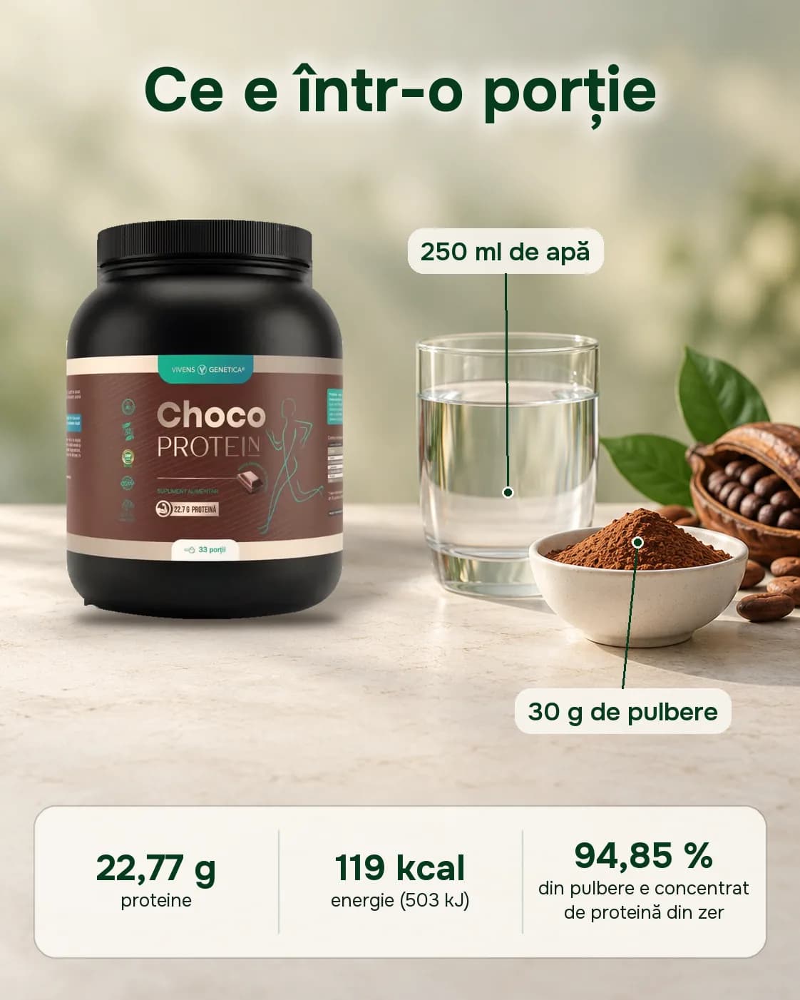 Ce e într-o porție de ChocoProtein: borcanul ChocoProtein lângă un pahar cu 250 ml de apă și un bol cu 30 g de pulbere, cu o păstaie și boabe de cacao. Jos scrie: 22,77 g de proteine, 119 kcal (503 kJ), iar 94,85 % din pulbere e concentrat de proteină din zer